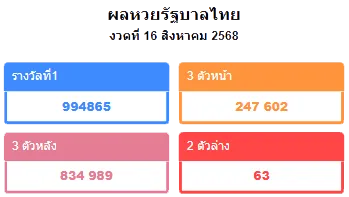za88 หวยออนไลน์
