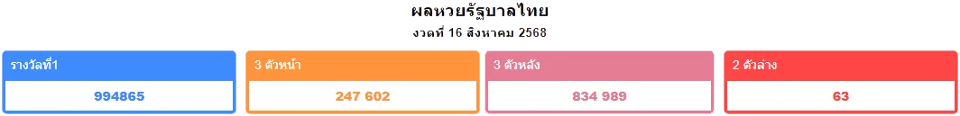 za88 หวยออนไลน์